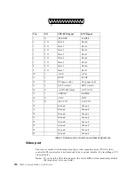 Preview for 118 page of IBM Netfinity 6000R User Reference Manual