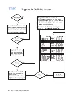 Preview for 132 page of IBM Netfinity 6000R User Reference Manual