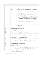 Preview for 138 page of IBM Netfinity 6000R User Reference Manual