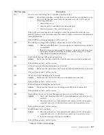 Preview for 141 page of IBM Netfinity 6000R User Reference Manual