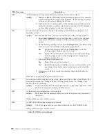 Preview for 142 page of IBM Netfinity 6000R User Reference Manual