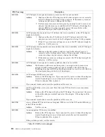 Preview for 144 page of IBM Netfinity 6000R User Reference Manual