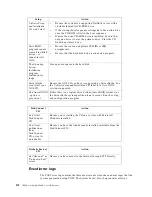 Preview for 146 page of IBM Netfinity 6000R User Reference Manual