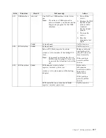 Preview for 151 page of IBM Netfinity 6000R User Reference Manual