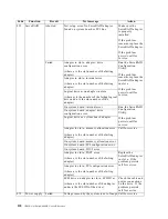 Preview for 152 page of IBM Netfinity 6000R User Reference Manual