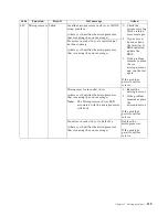 Preview for 153 page of IBM Netfinity 6000R User Reference Manual