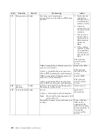 Preview for 154 page of IBM Netfinity 6000R User Reference Manual