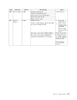 Preview for 155 page of IBM Netfinity 6000R User Reference Manual