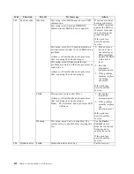 Preview for 156 page of IBM Netfinity 6000R User Reference Manual