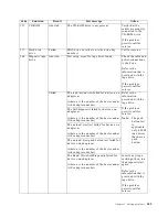 Preview for 157 page of IBM Netfinity 6000R User Reference Manual