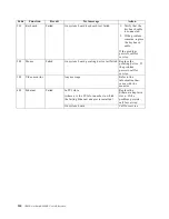 Preview for 158 page of IBM Netfinity 6000R User Reference Manual