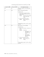 Preview for 162 page of IBM Netfinity 6000R User Reference Manual