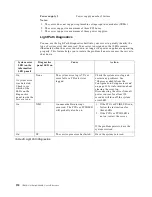 Preview for 164 page of IBM Netfinity 6000R User Reference Manual