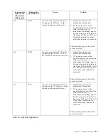 Preview for 165 page of IBM Netfinity 6000R User Reference Manual