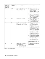 Preview for 166 page of IBM Netfinity 6000R User Reference Manual