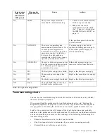 Preview for 167 page of IBM Netfinity 6000R User Reference Manual