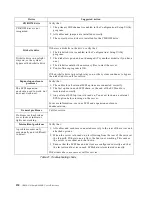 Preview for 168 page of IBM Netfinity 6000R User Reference Manual