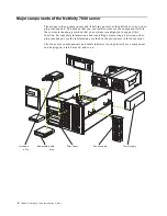 Preview for 14 page of IBM Netfinity 7100 Installation Manual