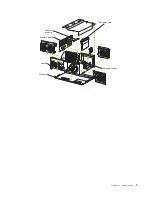 Preview for 15 page of IBM Netfinity 7100 Installation Manual