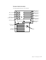 Preview for 77 page of IBM Netfinity 7100 User'S Reference Manual