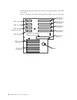 Preview for 100 page of IBM Netfinity 7100 User'S Reference Manual