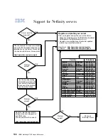 Preview for 122 page of IBM Netfinity 7100 User'S Reference Manual