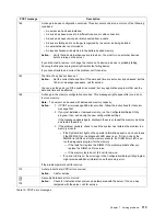 Preview for 127 page of IBM Netfinity 7100 User'S Reference Manual