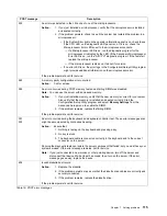 Preview for 129 page of IBM Netfinity 7100 User'S Reference Manual