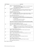 Preview for 130 page of IBM Netfinity 7100 User'S Reference Manual