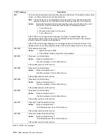 Preview for 132 page of IBM Netfinity 7100 User'S Reference Manual