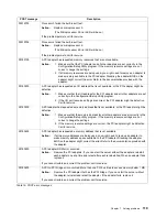 Preview for 133 page of IBM Netfinity 7100 User'S Reference Manual