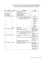 Preview for 139 page of IBM Netfinity 7100 User'S Reference Manual