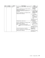 Preview for 141 page of IBM Netfinity 7100 User'S Reference Manual