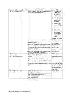 Preview for 142 page of IBM Netfinity 7100 User'S Reference Manual