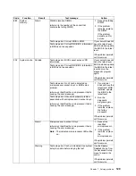 Preview for 143 page of IBM Netfinity 7100 User'S Reference Manual