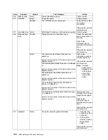 Preview for 144 page of IBM Netfinity 7100 User'S Reference Manual