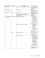 Preview for 145 page of IBM Netfinity 7100 User'S Reference Manual