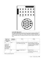 Preview for 149 page of IBM Netfinity 7100 User'S Reference Manual