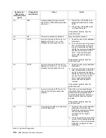 Preview for 150 page of IBM Netfinity 7100 User'S Reference Manual