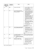 Preview for 151 page of IBM Netfinity 7100 User'S Reference Manual