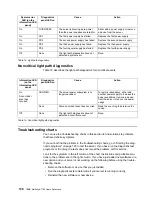 Preview for 152 page of IBM Netfinity 7100 User'S Reference Manual