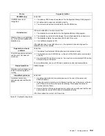 Preview for 153 page of IBM Netfinity 7100 User'S Reference Manual