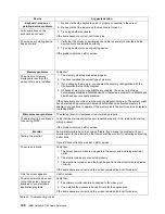 Preview for 154 page of IBM Netfinity 7100 User'S Reference Manual