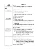 Preview for 156 page of IBM Netfinity 7100 User'S Reference Manual