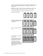 Preview for 20 page of IBM Netfinity ServeRAID-4H Ultra160 User Reference