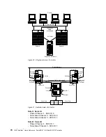 Preview for 84 page of IBM Netfinity ServeRAID-4H Ultra160 User Reference