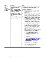 Preview for 140 page of IBM Netfinity ServeRAID-4H Ultra160 User Reference