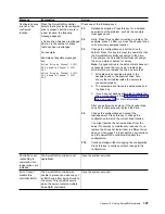 Preview for 141 page of IBM Netfinity ServeRAID-4H Ultra160 User Reference