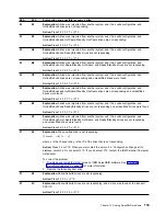 Preview for 147 page of IBM Netfinity ServeRAID-4H Ultra160 User Reference