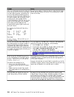 Preview for 160 page of IBM Netfinity ServeRAID-4H Ultra160 User Reference